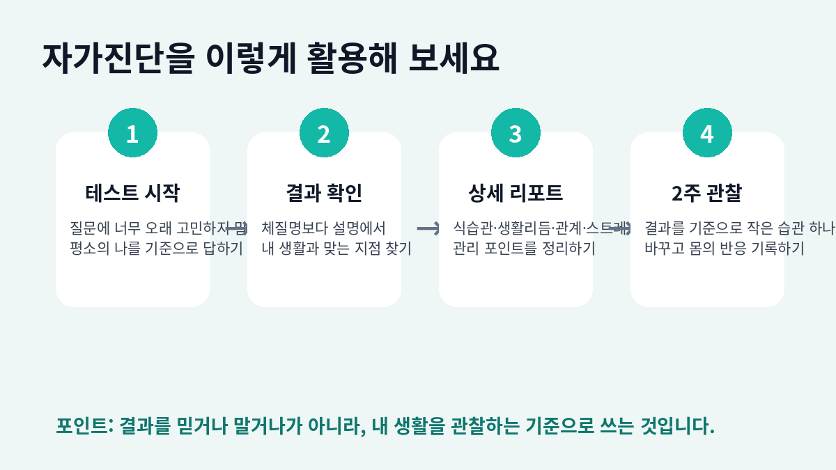 8체질 자가진단 활용 단계 안내