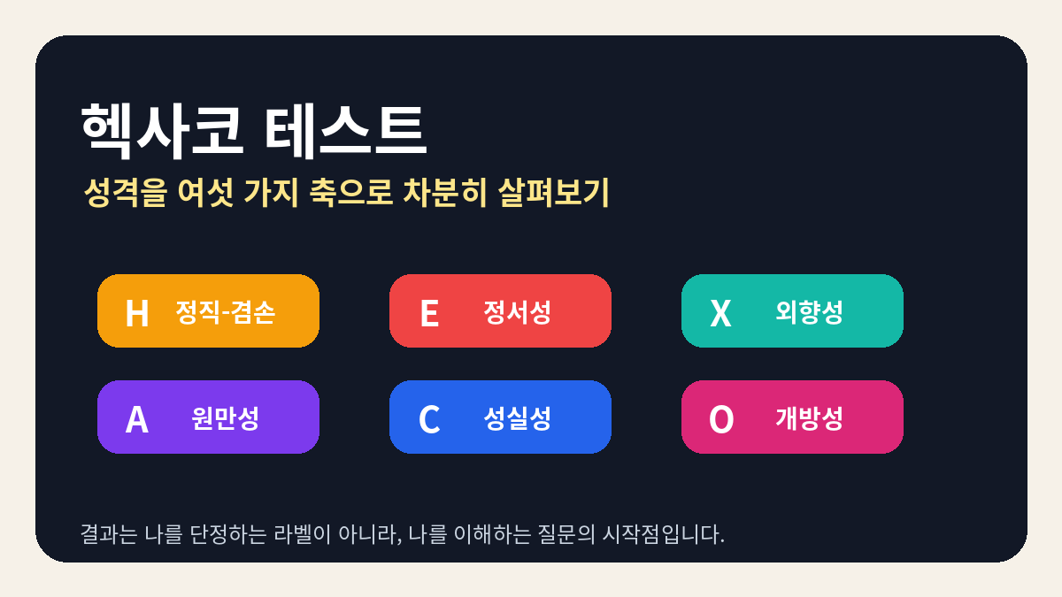 헥사코 테스트 대표 이미지