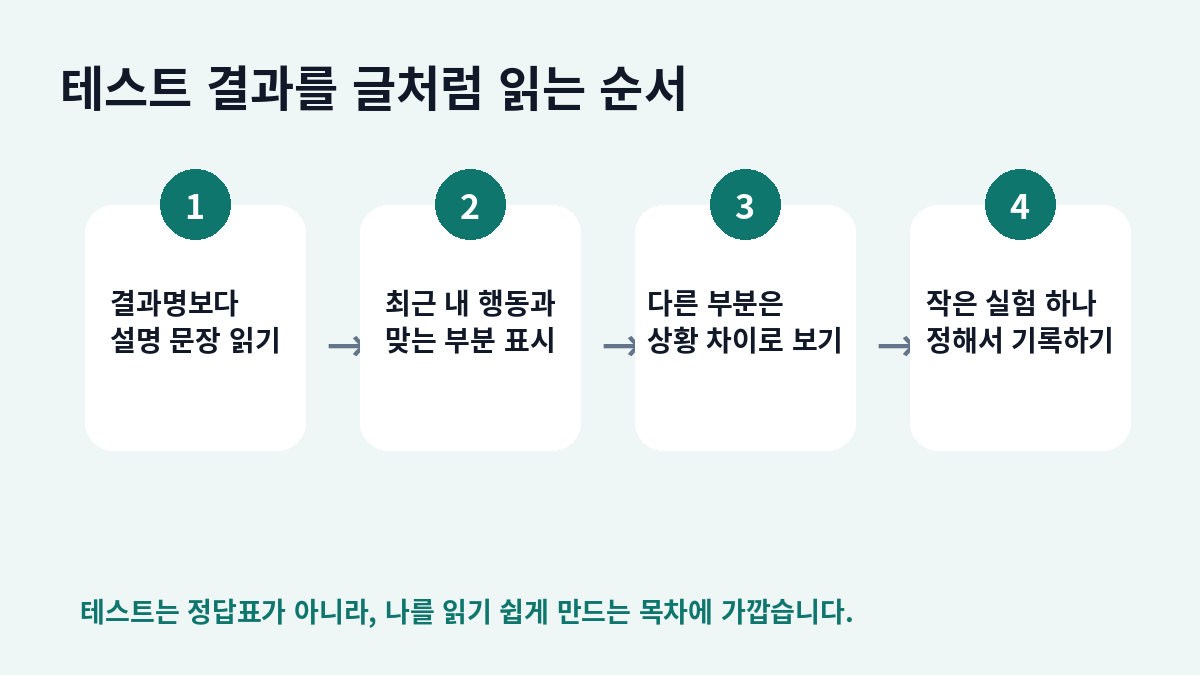 헥사코 결과 활용 순서
